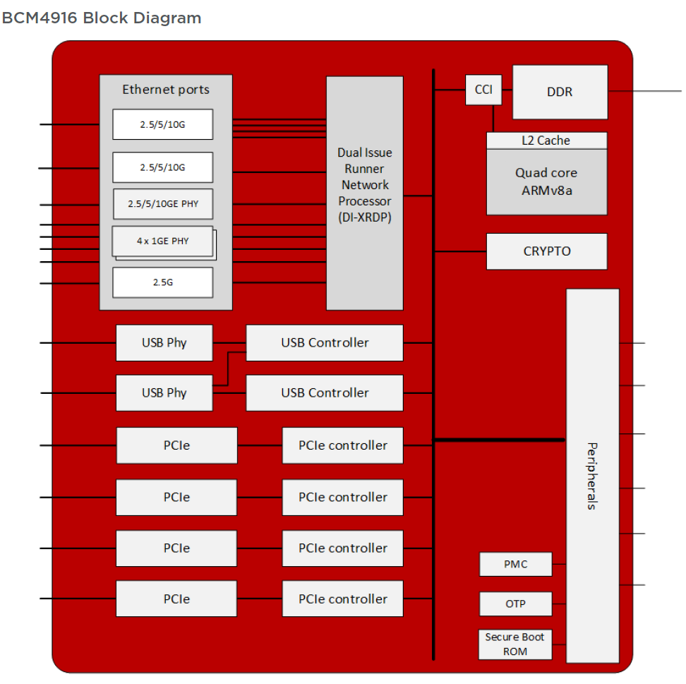 Broadcom Launches Wi-Fi 7 Portfolio for Access Points and Client Devices