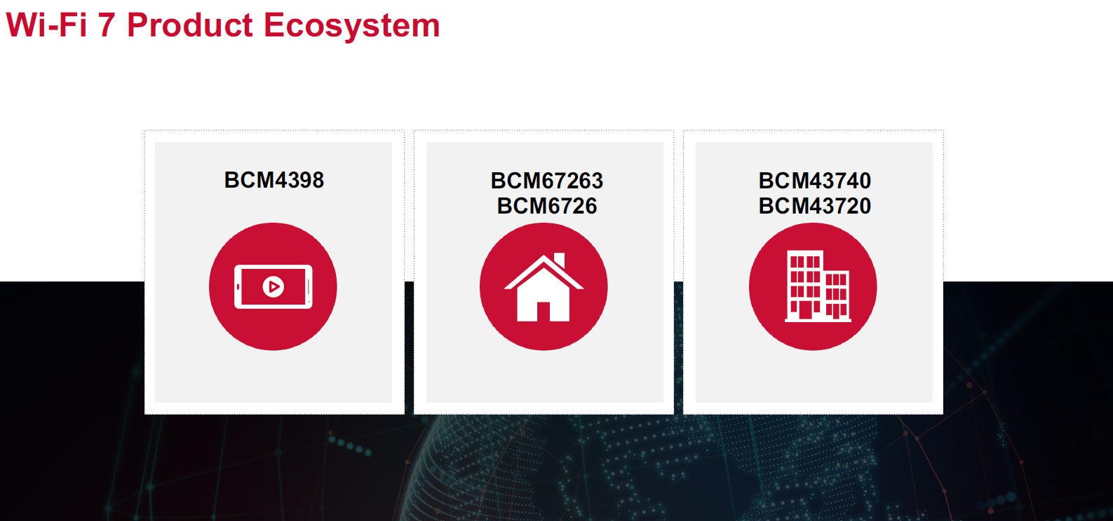Broadcom Launches Wi-Fi 7 Portfolio for Access Points and Client Devices