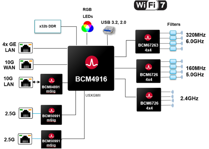 wifi7-ref-design_575px.png