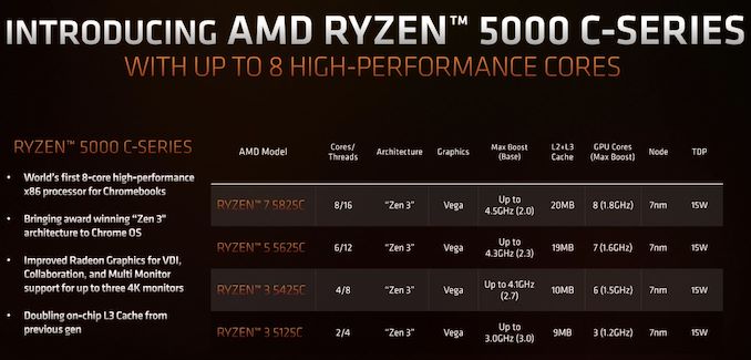 AMD%20Ryzen%205000%20C%20Series%20Slide%