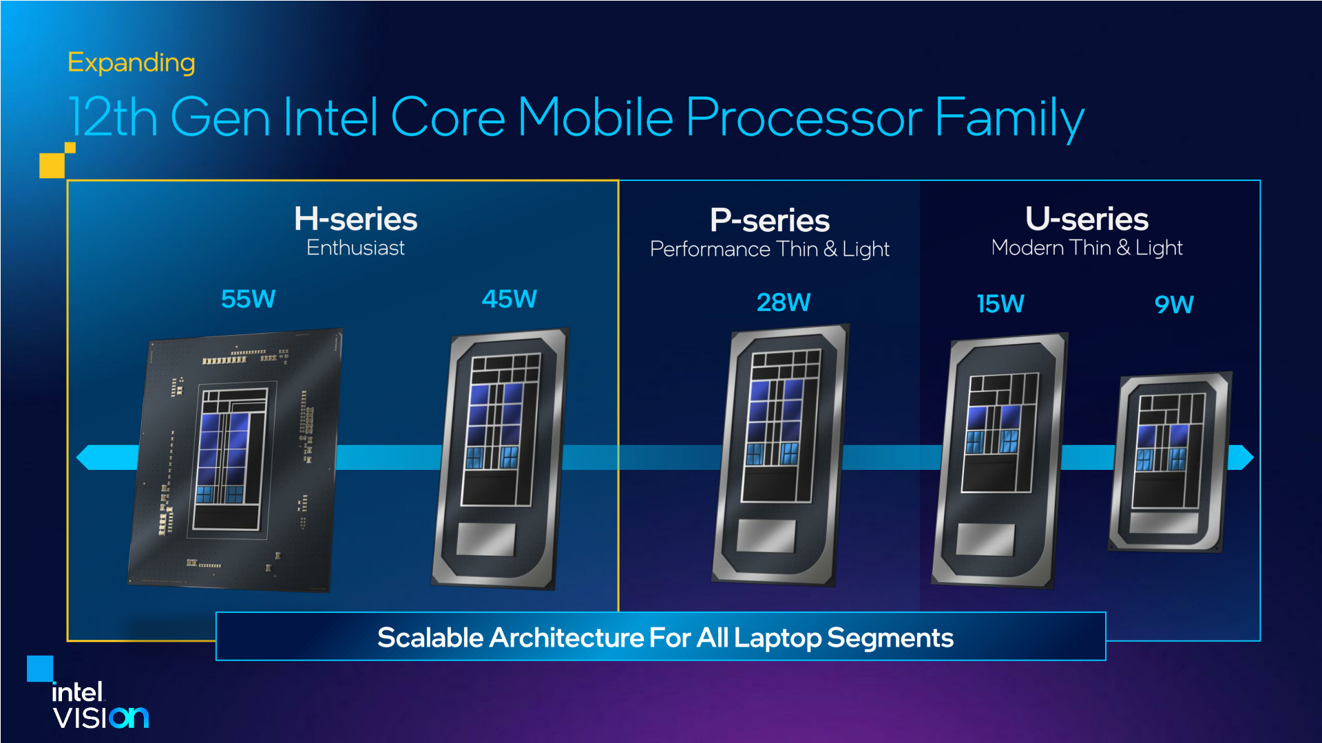verraad Advertentie systematisch Intel Launches Alder Lake-HX Series Core Processors: 55W and PCIe 5.0 For  High-End Mobile