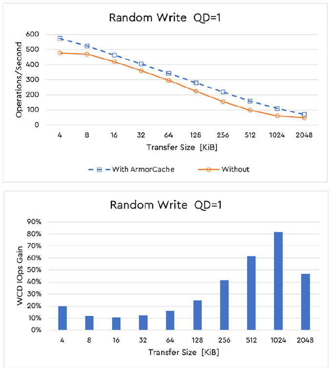 armorcache-perf_575px.png