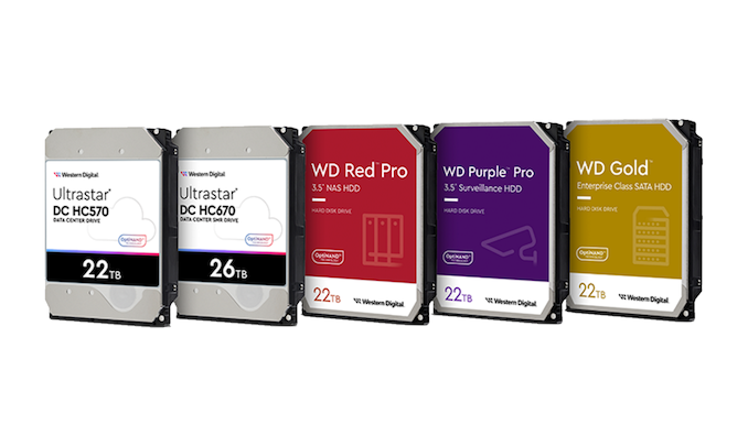 Western Digital Red Pro 20TB HDD Review: OptiNAND on a Platter