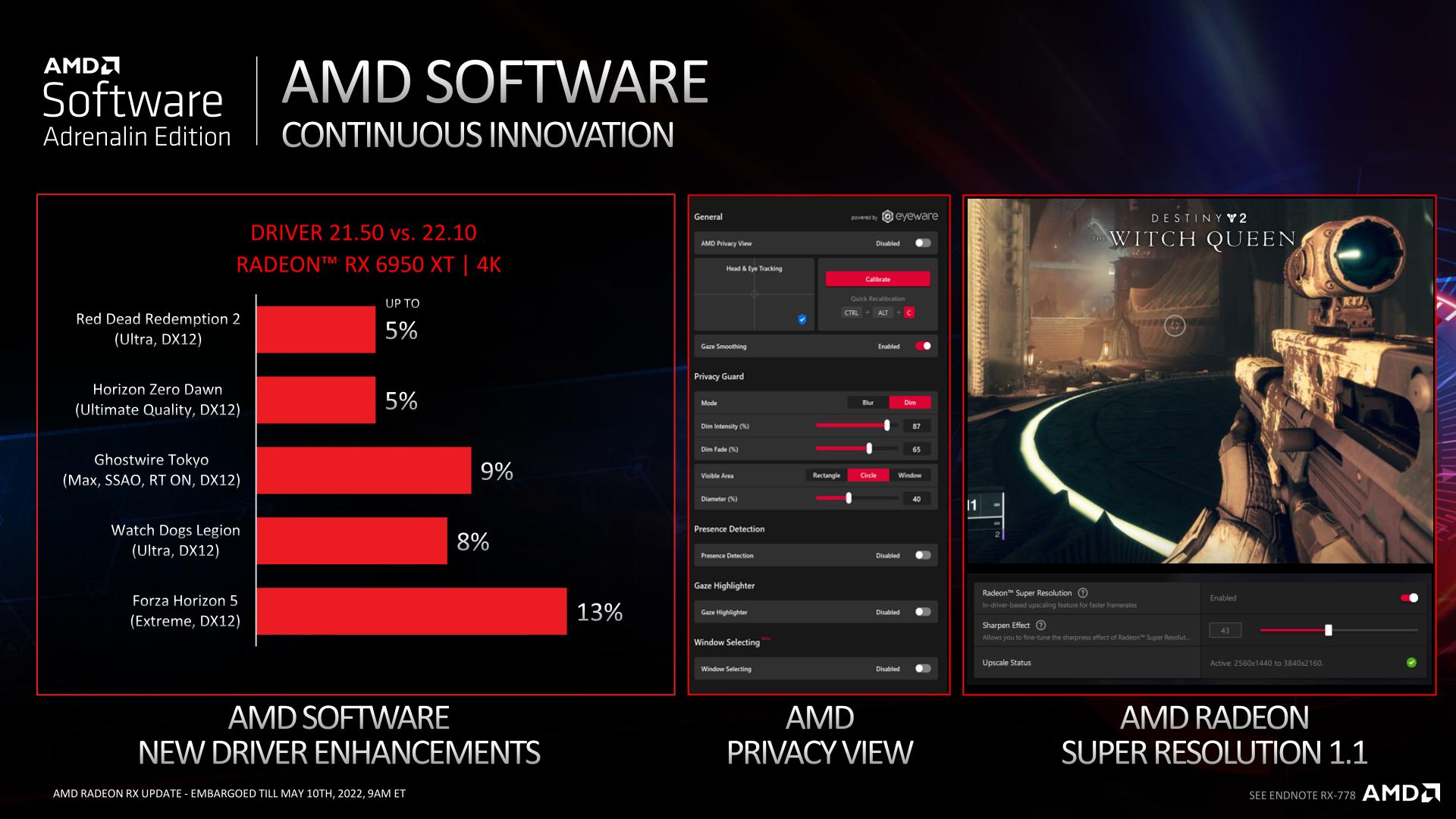 AMD Radeon RX 6950 XT, 6750 XT, 6650 XT could spell an end for
