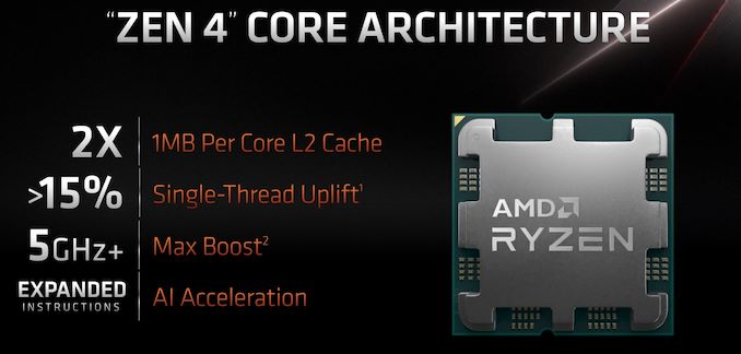 AMD%20Computex%202022%20Slide%20Deck%206_575px.JPG