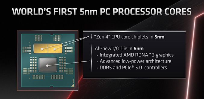AMD%20Computex%202022%20Slide%20Deck%207_575px.JPG
