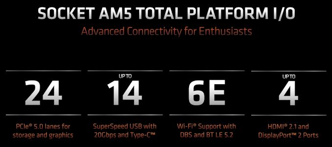 Noctua annonce un protecteur de pâte thermique pour les processeurs AMD AM5