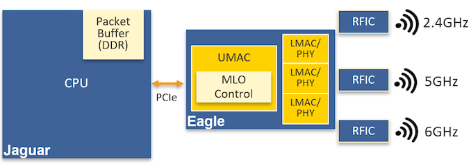 mtk-single-chip-macmlo_575px.png