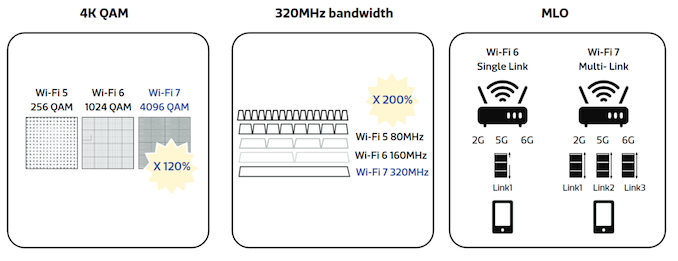 mtkwp-key-wifi7_575px.png