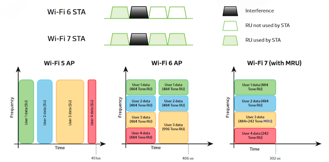 mtkwp-speceff-latency_575px.png