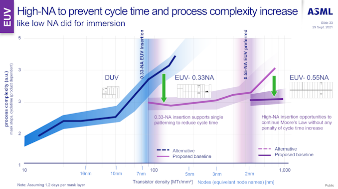 ASML-Investor-Day-2021-Technology-Strate