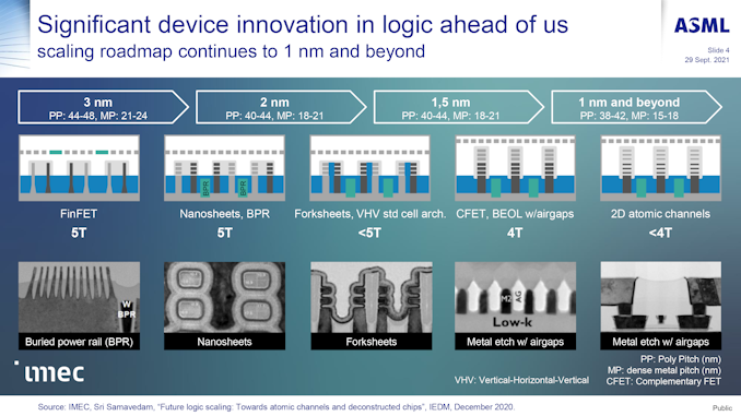 ASML-Investor-Day-2021-Technology-Strate