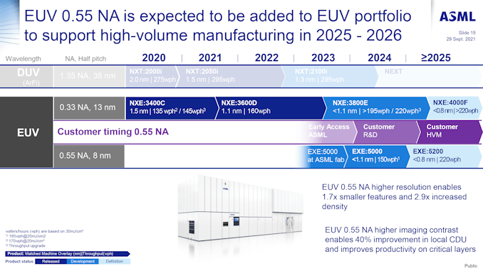 ASML-Investor-Day-2021_Business-Line-EUV