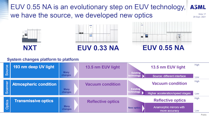 ASML-Investor-Day-2021_Business-Line-EUV