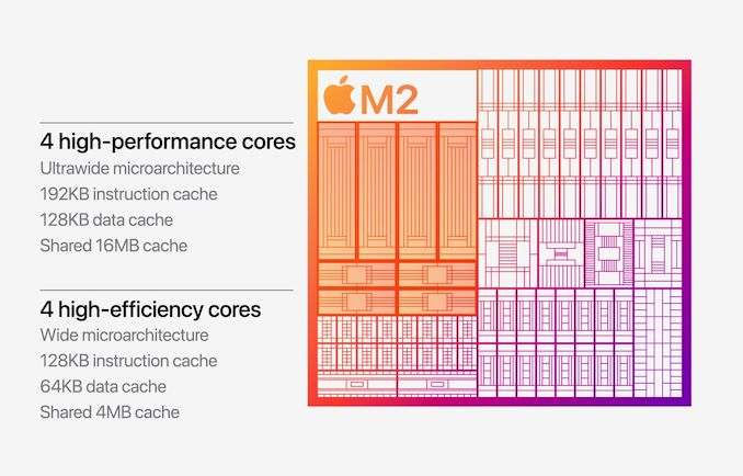 M2_CPU_Cores_Crop_575px.jpg