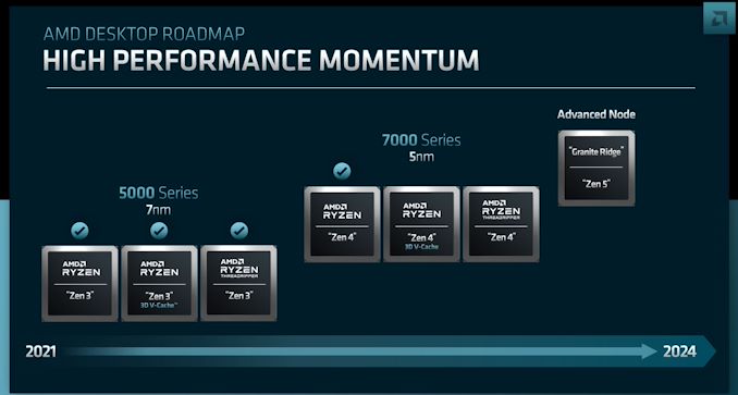 AMD Ryzen 7000 Zen4 desktop series launch September 27th, Ryzen