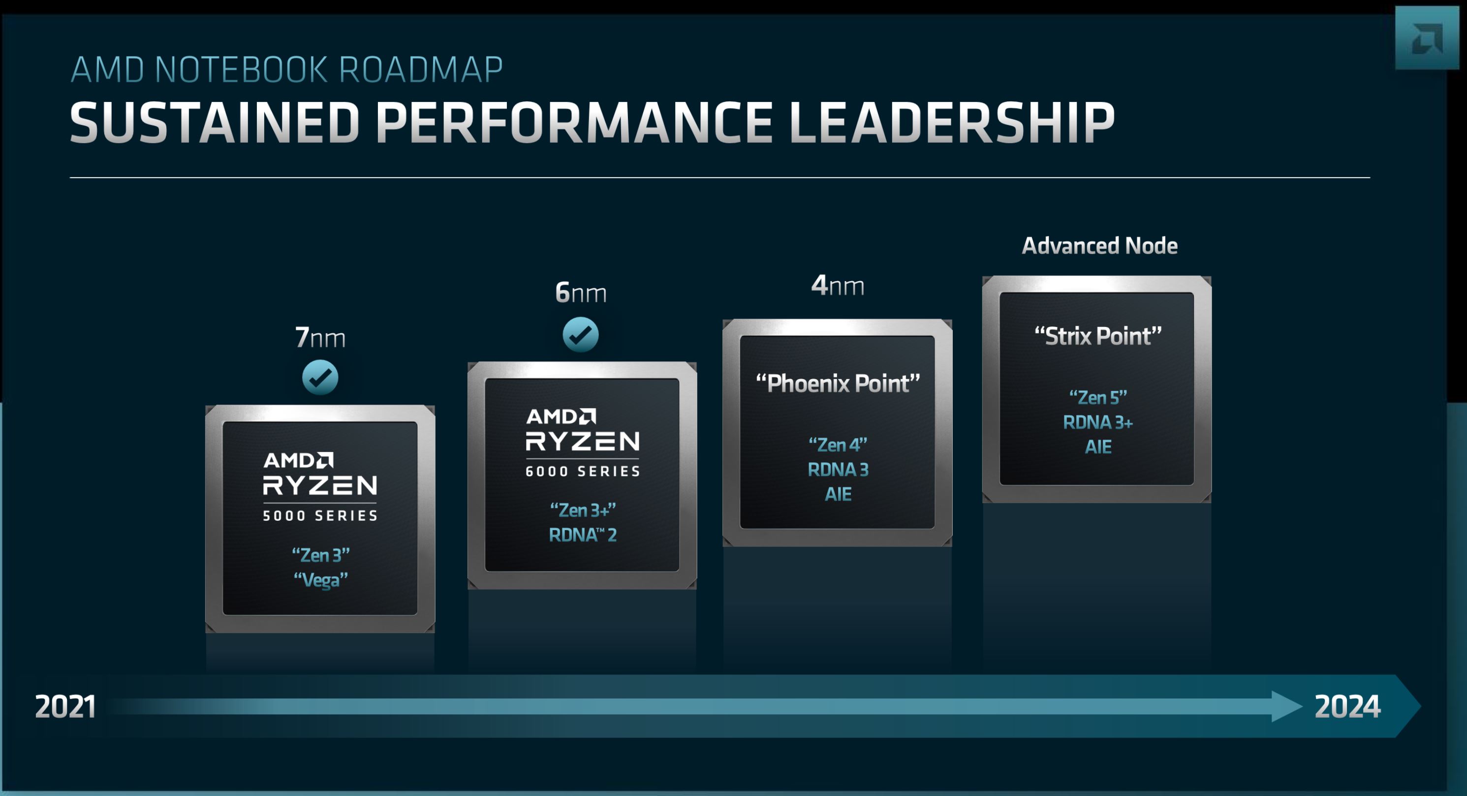 AMD%20Notebook%20Roadmap.JPG