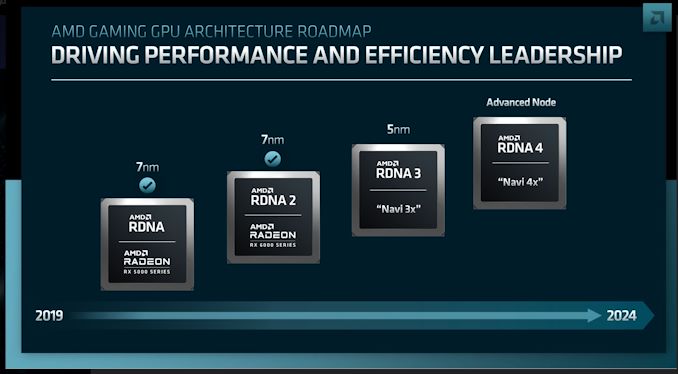 RDNA_Roadmap_678x452.jpg