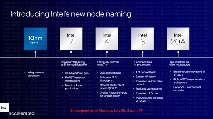 Intel 4工艺细节曝光：较上代性能提升21%、功耗降低40%