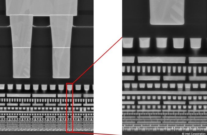 Intel 4 Process Node In Detail: 2x Density Scaling, 20% Improved