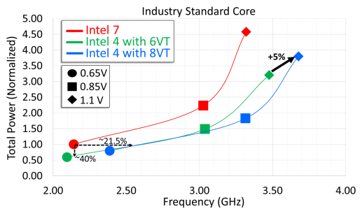 Intel-PPW-Curve_575px.png