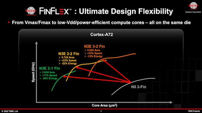 tsmc-finflex-june-2022_575px.png