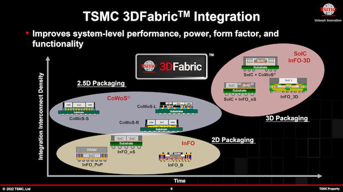 tsmc-3dfabric-june-2022_575px.png