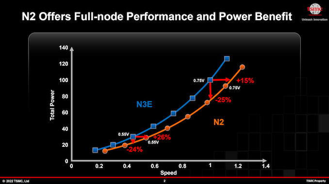 tsmc-n2-advantages-june-2022_575px.png