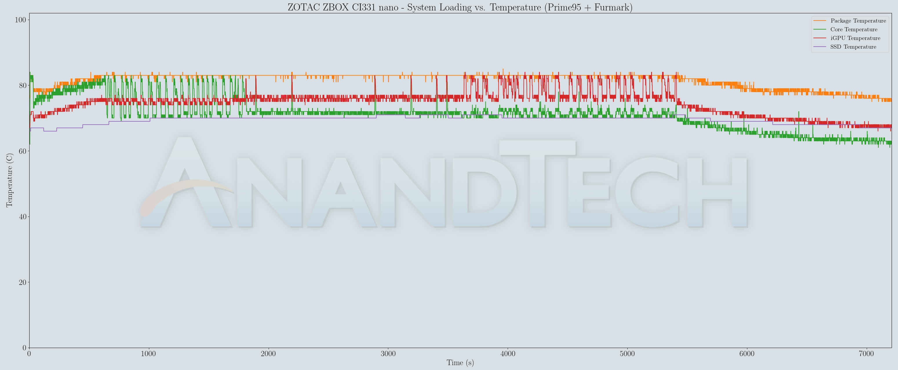 Power Consumption and Thermal Characteristics - Jasper Lake 