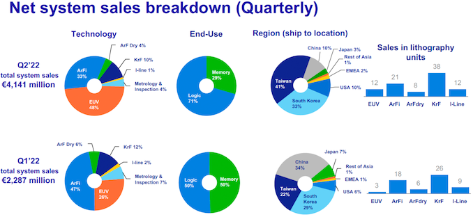 asml-sales-q2-2021_575px.png