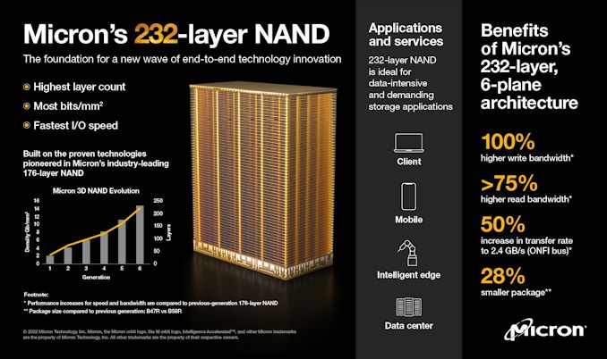Micron%20232L%20NAND%20infographic_575px