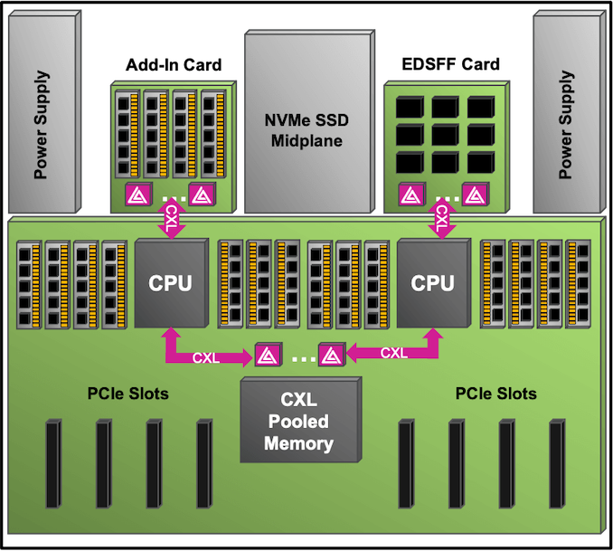 leo-cxl-memory-accelerator-block-diagram