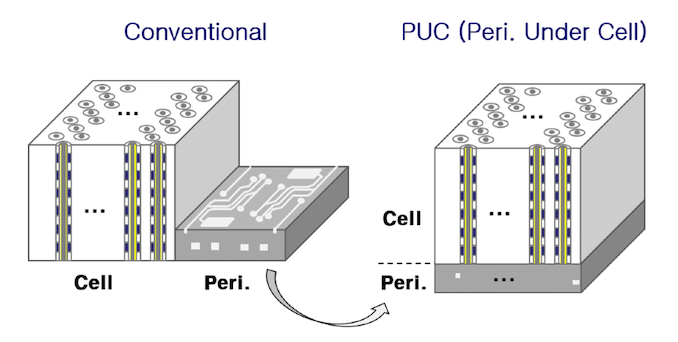 Figure-4.-SK-hynix-Develops-Worlds-Highe