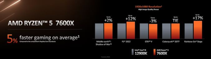 Ryzen%207000%20Tech%20Day%20-%20Keynote%2019_575px.jpeg