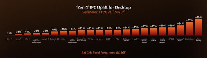 Ryzen%207000%20Tech%20Day%20-%20Keynote%2026_575px.jpeg