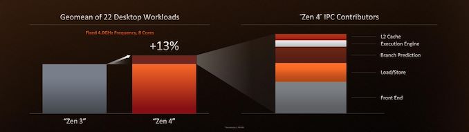 Ryzen%207000%20Tech%20Day%20-%20Keynote%2027_575px.jpeg