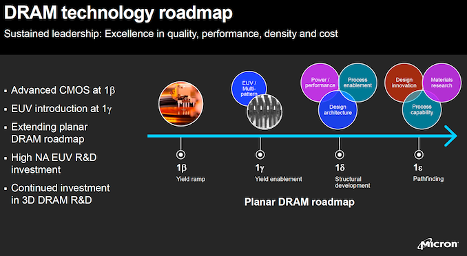 micron-dram-roadmap_575px.png