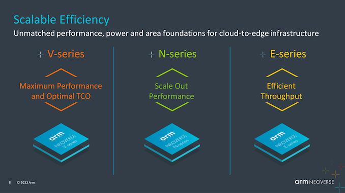 The Next Generation of Arm Server CPU Cores