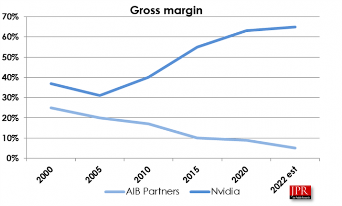 Aib gpu sale