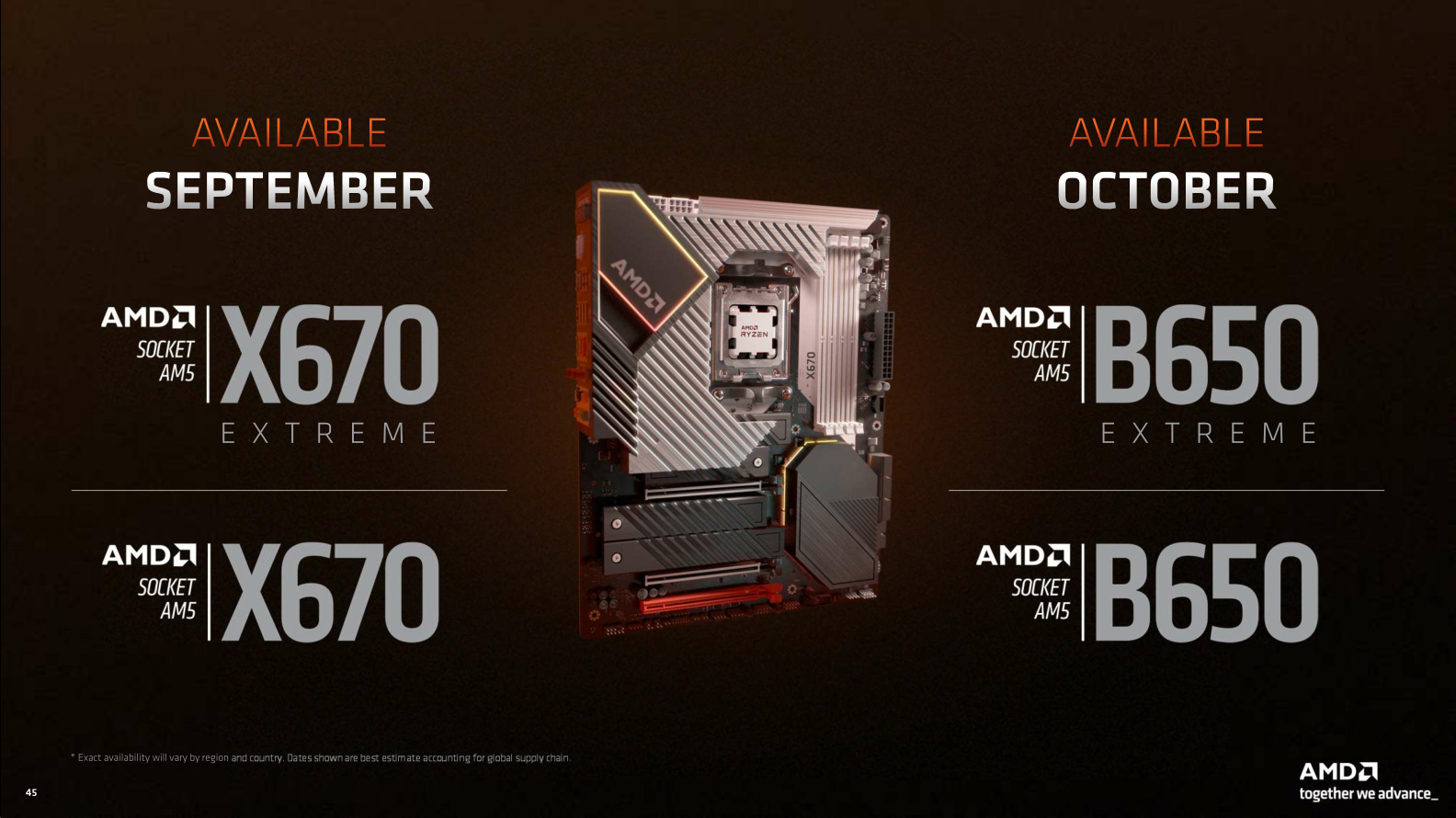 New amd 2024 chipset x670