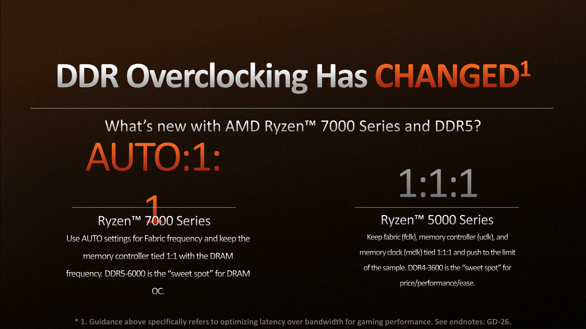 AMD EXPO: overclocking technology for DDR5 - Overclocking.com