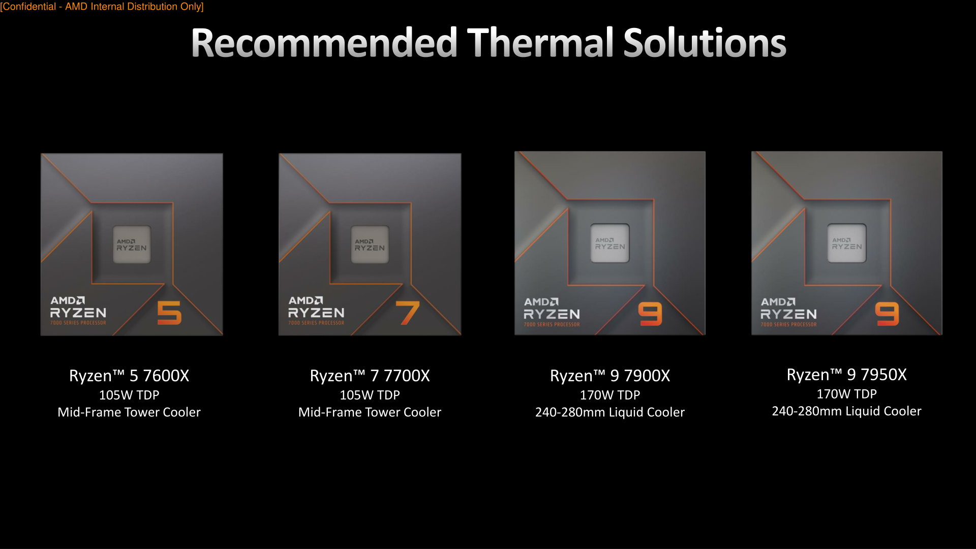 AMD AM5 LGA 1718 Socket Layout & Heatsink TDP Requirements Revealed, Up To  170W TDP & AM4 Cooler Compatible