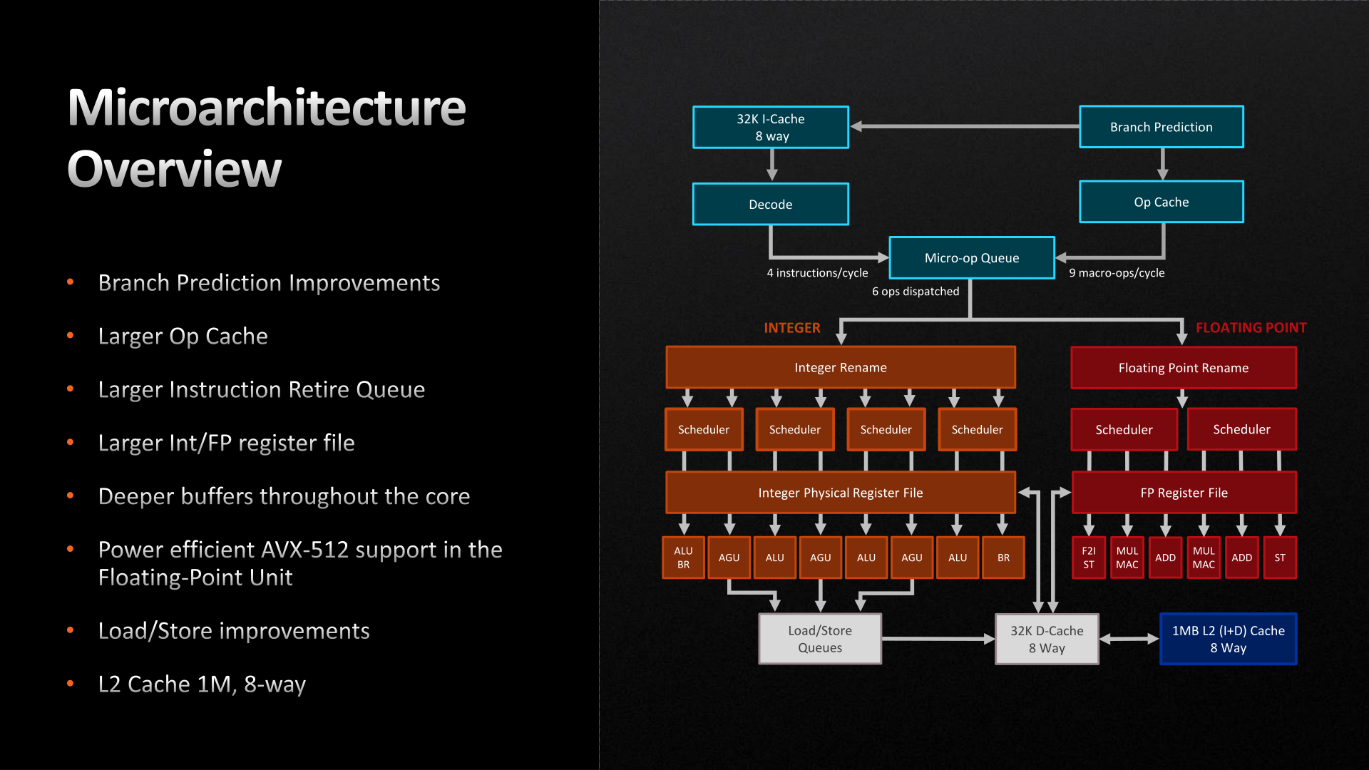 Zen Execution Pipeline Familiar Pipes With More Caching Amd Zen