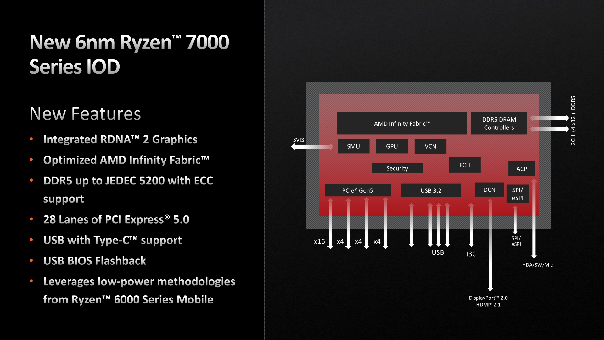 Ryzen 7000 I/O Die: TSMC & Integrated Graphics At Last - AMD Zen 4