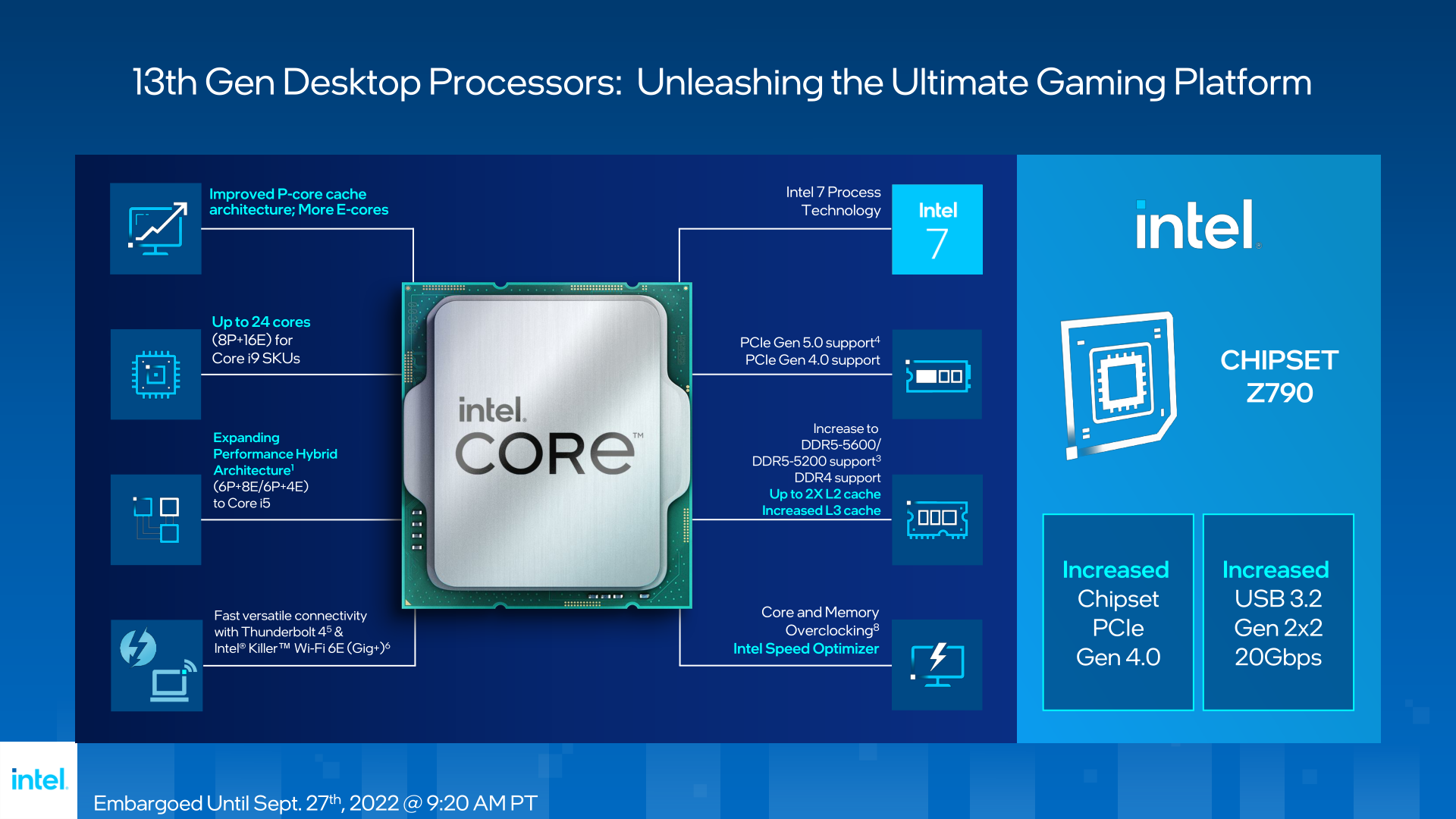 Intel 13th Gen Core i9-13900K review: The fastest CPU for 2022