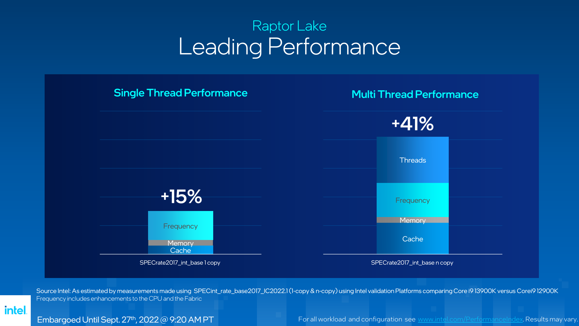 Closing Thoughts - Intel Core i9-13900K and i5-13600K Review: Raptor Lake  Brings More Bite