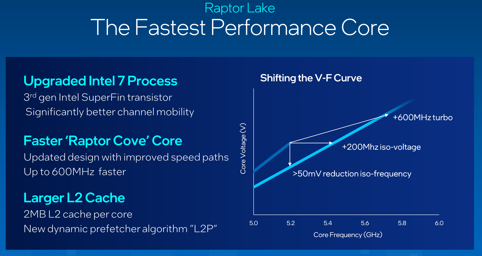 Intel Core i9-13900K and i5-13600K Review: Raptor Lake Brings More Bite