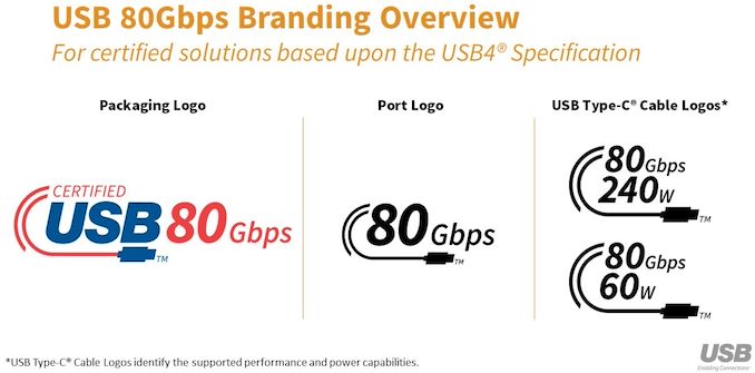 USB_80Gbps_Branding_Overview_575px.jpg