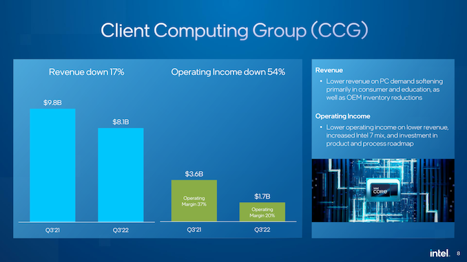 Q3_2022%20Earnings%20Deck_08_575px.png