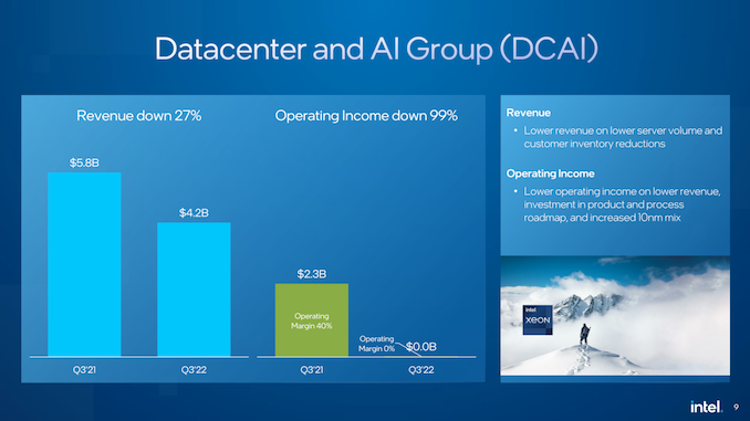 Q3_2022%20Earnings%20Deck_09_575px.png